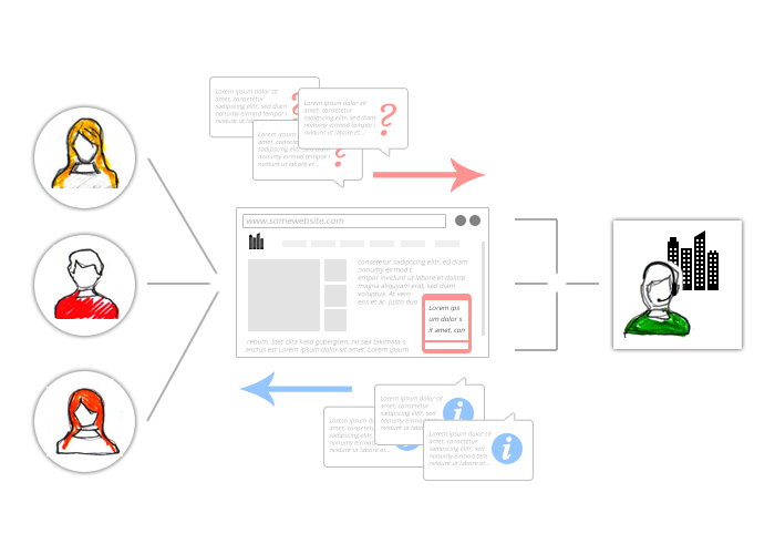 die richtige live-chat-simulation wählen: ihr... Live Chat - eine Frage der Perspektive - Bergx2 GmbH